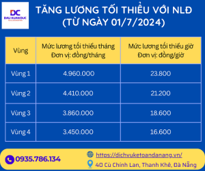 TĂNG LƯƠNG TỐI THIỂU VÙNG TỪ 1/7/2024