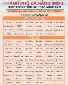 THÀNH PHỐ ĐÀ NẴNG MỚI