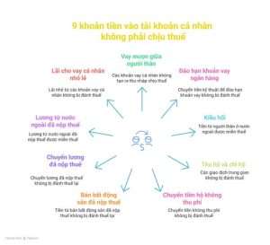 9 khoản tiền vào tài khoản cá nhân không không phải chịu thuế