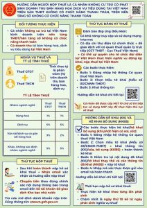 Sổ tay hướng dẫn người nộp thuế