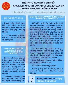 Thông tư quy định chi tiết các dịch vụ kinh doanh chứng khoán và chuyển nhượng chứng khoán