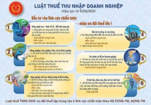 Luật Thuế thu nhập doanh nghiệp số 67/2025/QH15ban hành ngày 14/06/2025