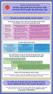 Công văn số 10380/BTC-KTĐP ngày 10/7/2025 của Bộ Tài chính
