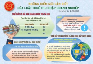Những điểm mới cần biết của Luật Thuế TNDN