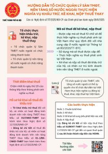 Hướng dẫn tổ chức quản lý sàn thương mại điện tử, nền tảng số nước ngoài thực hiện nghĩa vụ khấu trừ, kê khai, nộp thuế thay theo quy định tại Nghị định số 117/2025/NĐ-CP của Chính phủ ban hành ngày 09/6/2025