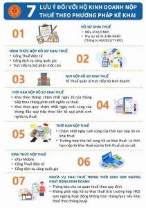 7 LƯU Ý CHO HỘ KINH DOANH NỘP THUẾ THEO PHƯƠNG PHÁP KÊ KHAI