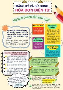 Một số nội dung cần lưu ý khi đăng ký, sử dụng hóa đơn điện tử đối với hộ kinh doanh