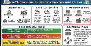 HƯỚNG DẪN KHAI THUẾ HOẠT ĐỘNG CHO THUÊ TÀI SẢN