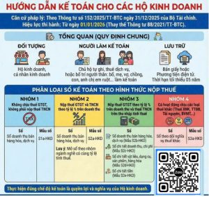 THÔNG TƯ 152/2025/TT-BTC – THAY ĐỔI LỚN TRONG KẾ TOÁN HỘ KINH DOANH & CÁ NHÂN KINH DOANH TỪ 2026