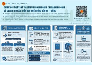 CHÍNH SÁCH THUẾ VÀ KẾ TOÁN ĐỐI VỚI HKD, CÁ NHÂN KD CÓ DOANH THU NĂM TRÊN 500 TRIỆU ĐỒNG ĐẾN 03 TỶ ĐỒNG