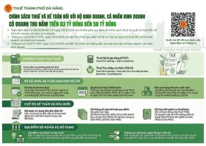 CHÍNH SÁCH THUẾ VÀ KẾ TOÁN ĐỐI VỚI HKD, CÁ NHÂN KD CÓ DOANH THU NĂM TRÊN 03 TỶ ĐỒNG ĐẾN 50 TỶ ĐỒNG